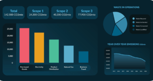 Carbon Emissions Report Generated by North Star Carbon Management tool