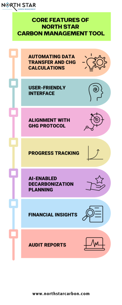 North Star Carbon Management tool aligned with SBTi standards infographic